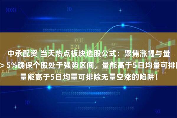 中承配资 当天热点板块选股公式：聚焦涨幅与量能双重指标，涨幅＞5%确保个股处于强势区间，量能高于5日均量可排除无量空涨的陷阱！